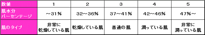 水分の表示